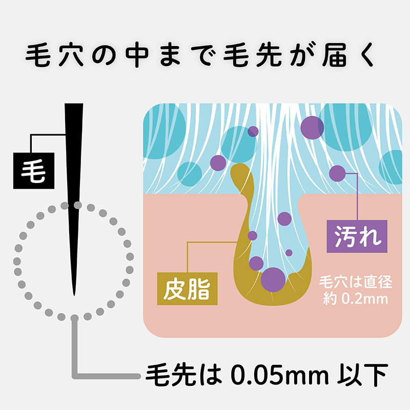 めざましテレビで紹介！ 毛穴洗浄 とろける濃密な泡×超極細毛 リッチホイップブラシ シンカ SHINKA SPV71407 | COCOBEAUMO  SHOBIDO ONLINE STORE (ココビューモショウビドウオンラインストア)