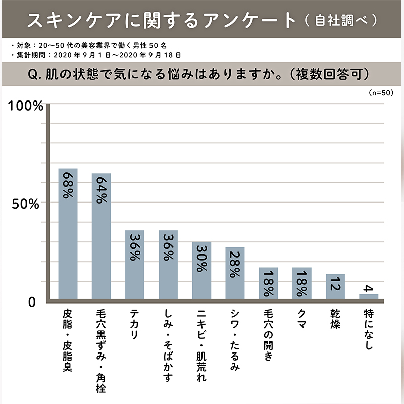 めざましテレビで紹介！ 毛穴洗浄 とろける濃密な泡×超極細毛 リッチホイップブラシ シンカ SHINKA SPV71407 | COCOBEAUMO  SHOBIDO ONLINE STORE (ココビューモショウビドウオンラインストア)